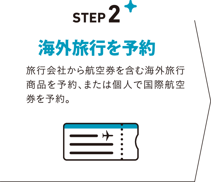 STEP2 海外旅行を予約　旅行会社から航空券を含む海外旅行商品を予約、または個人で国際航空券を予約。