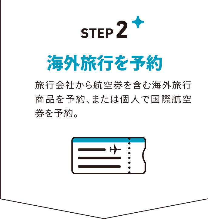 STEP2 海外旅行を予約　旅行会社から航空券を含む海外旅行商品を予約、または個人で国際航空券を予約。